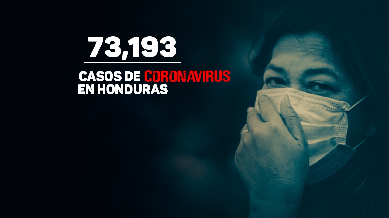 Imagen de Coronavirus: Honduras registra 518 nuevos casos que elevan la cifra a poco más de 73 mil infecciones de covid