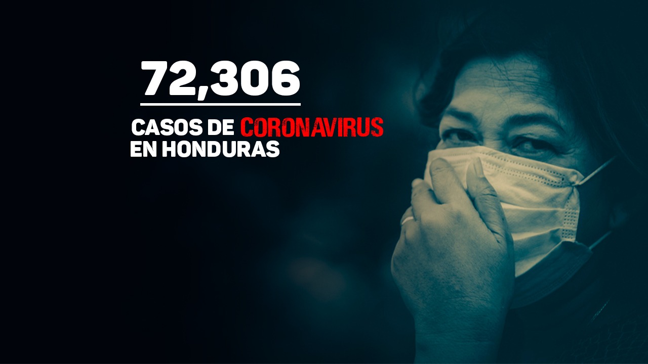 Imagen Principal de Nota: Coronavirus: Honduras incrementa la cifra a 72,306 al confirmarse 231 nuevos casos de covid
