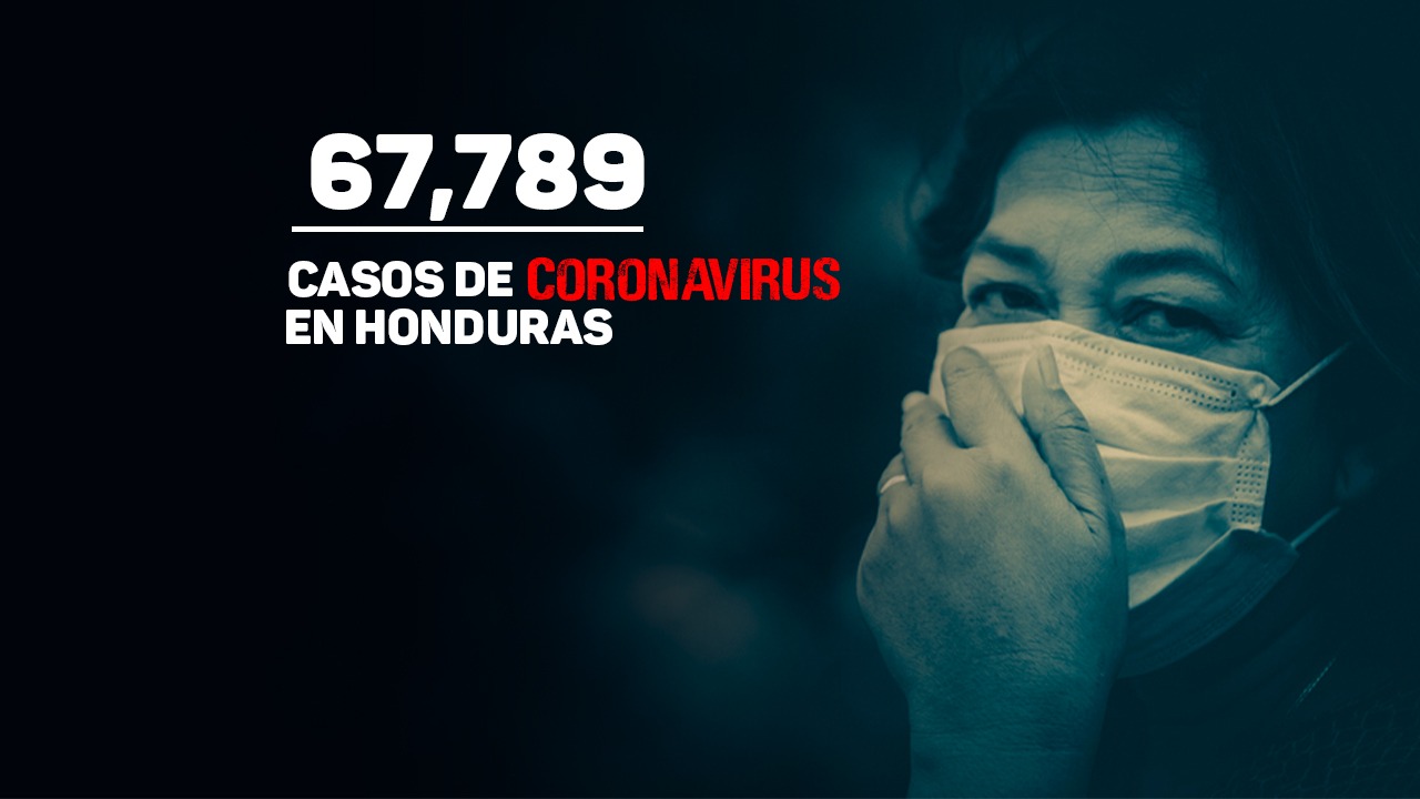 Imagen de Honduras alcanza 67,789 contagiados de covid