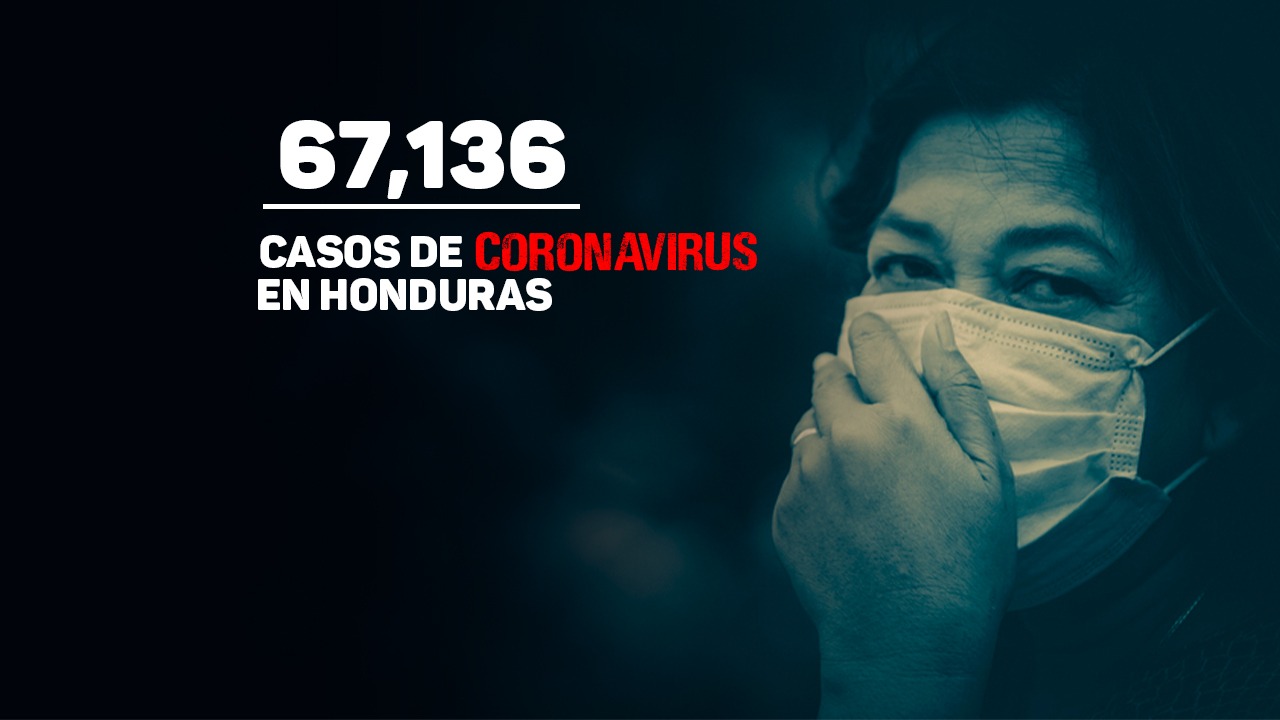 Imagen Principal de Nota: Honduras reporta 1,087 nuevos casos de covid tras procesar más de 2 mil pruebas PCR en un día