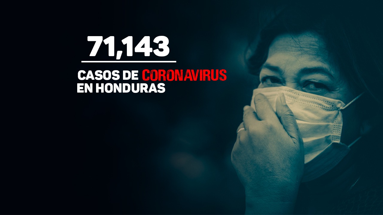 Imagen de Honduras suma 532 nuevos pacientes covid y cifra de contagios a nivel nacional asciende a 71,143