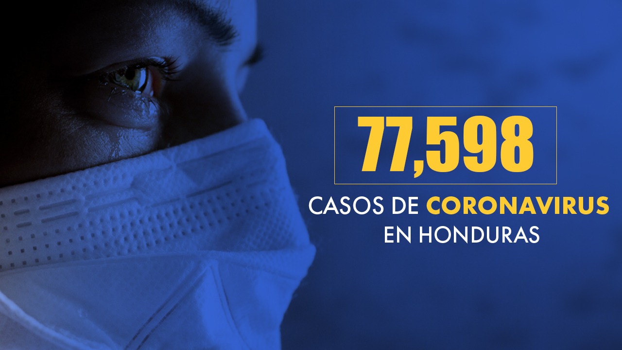 Imagen de Coronavirus: Honduras sobrepasa los 77 mil casos tras confirmarse 698 nuevas infecciones