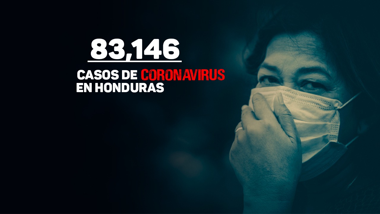 Imagen de Honduras suma 594 pacientes contagiados de covid; cifra total asciende a 83,146