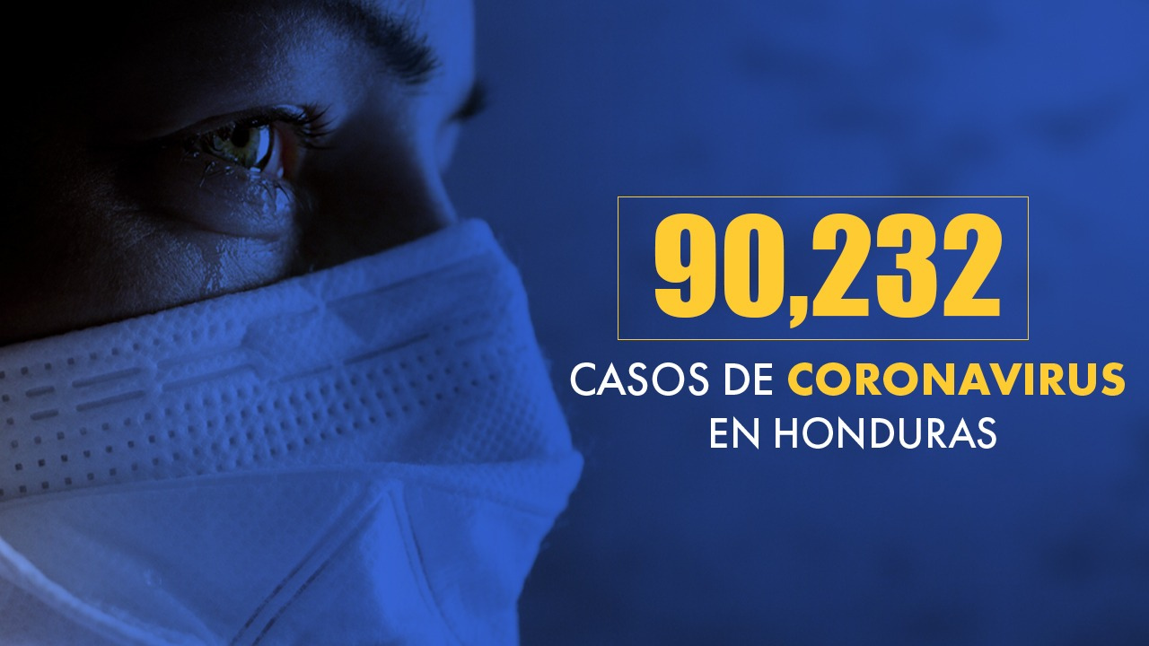 Imagen de Honduras llega a más de 90 mil casos tras confirmarse 851 nuevas infecciones de covid