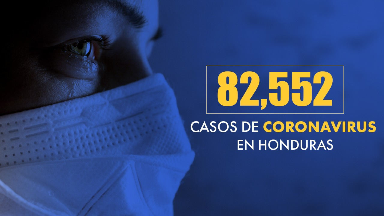 Imagen de Honduras supera los 82 mil casos tras confirmarse 880 nuevas infecciones de covid
