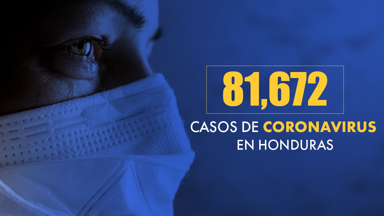 Imagen de Honduras llega a 81,672 casos tras confirmarse 512 nuevas infecciones de covid