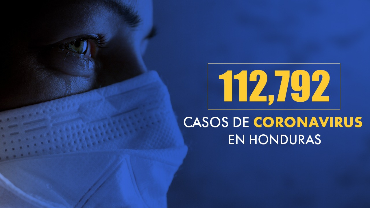 Imagen Principal de Nota: Coronavirus: Honduras supera los 112,792  casos tras confirmarse 617 nuevas infecciones