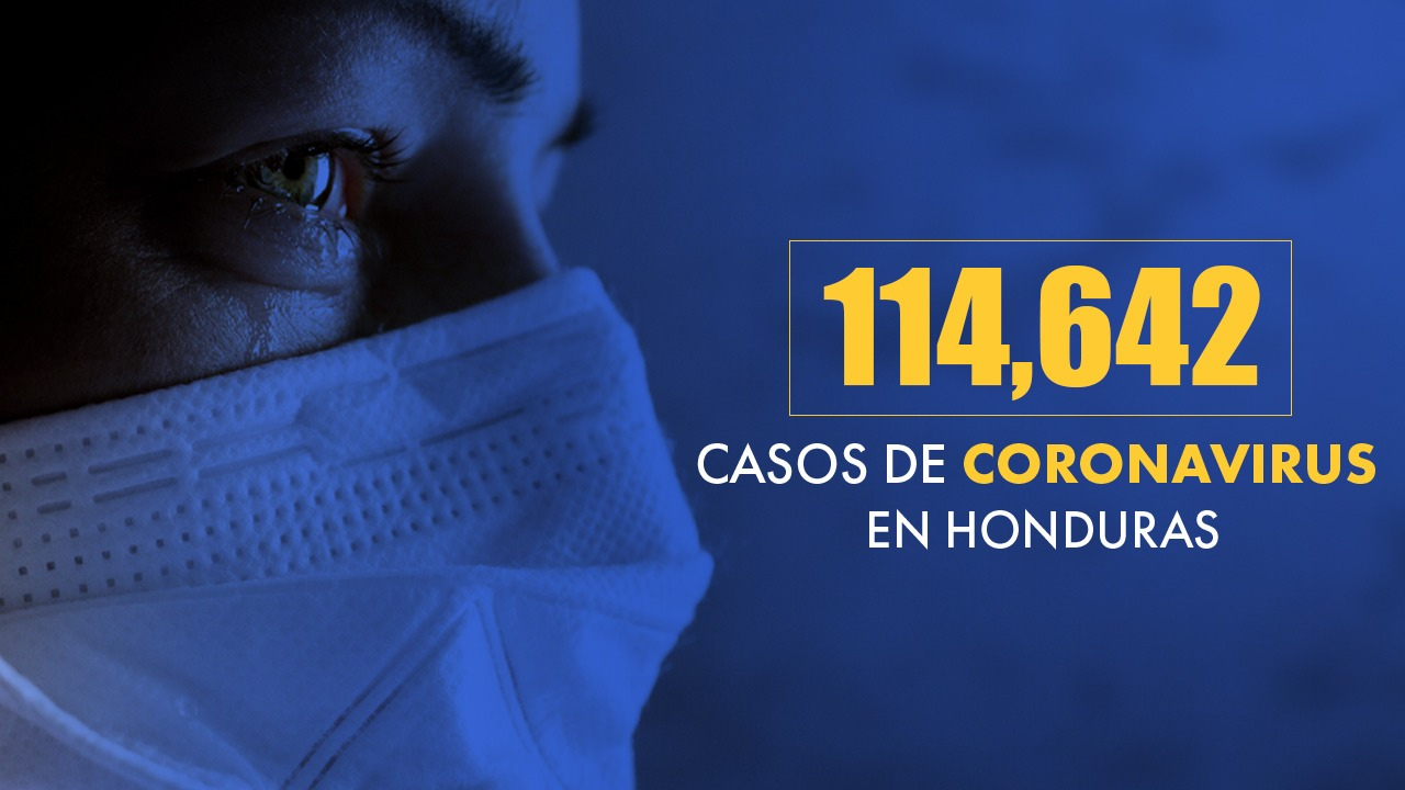 Imagen Principal de Nota: Coronavirus: Honduras llega a 114,642 casos tras confirmarse 283 nuevas infecciones