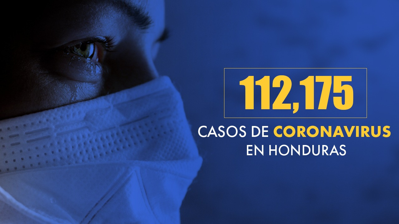 Imagen Principal de Nota: Coronavirus: Honduras supera los 112 mil casos, tras confirmarse 468 nuevas infecciones