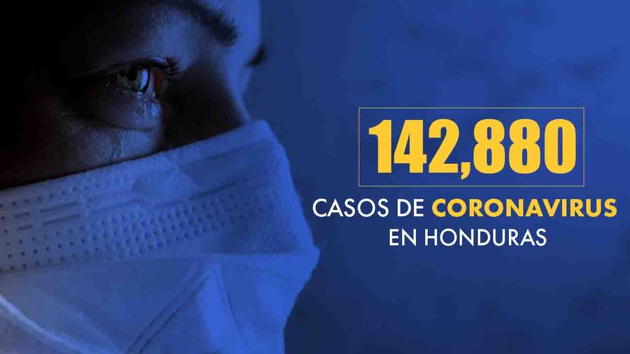 Imagen Principal de Nota: Coronavirus: Honduras reporta 896 nuevos casos de covid-19
