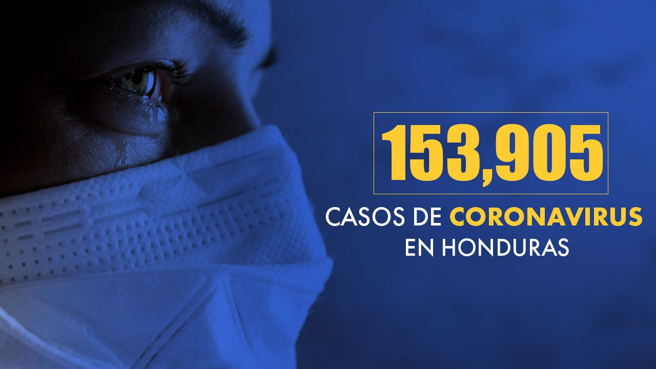 Imagen Principal de Nota: Honduras reporta 652 nuevos casos de covid-19 y 3,710 fallecidos por el letal virus