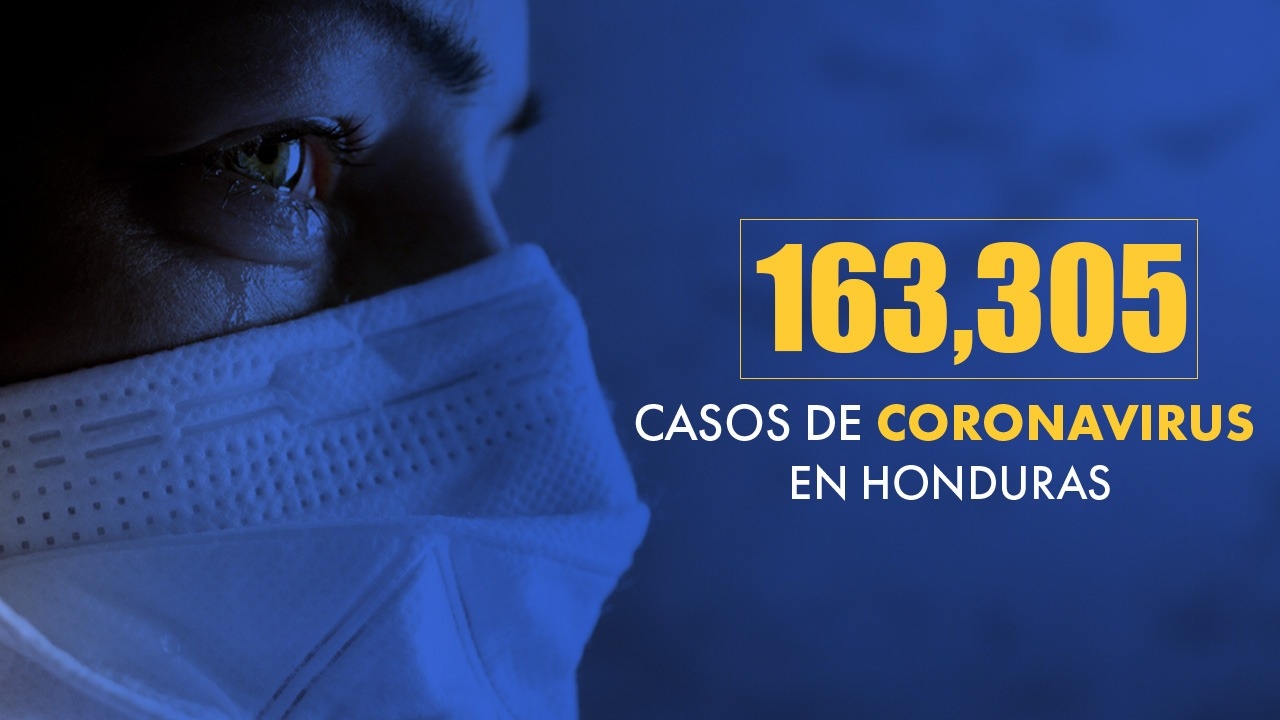 Imagen de Coronavirus: Honduras reporta 163 mil 305 casos de covid y 3 mil 965 fallecidos