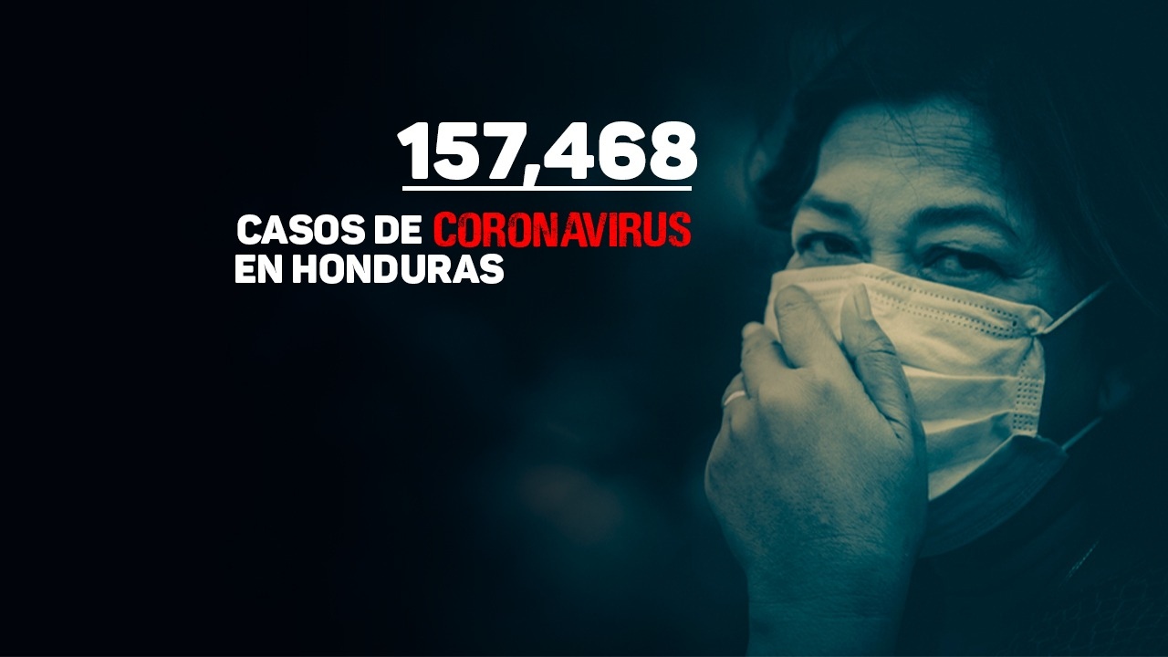 Imagen de Coronavirus: Honduras supera los 157 mil casos de covid y reporta 17 nuevos fallecidos