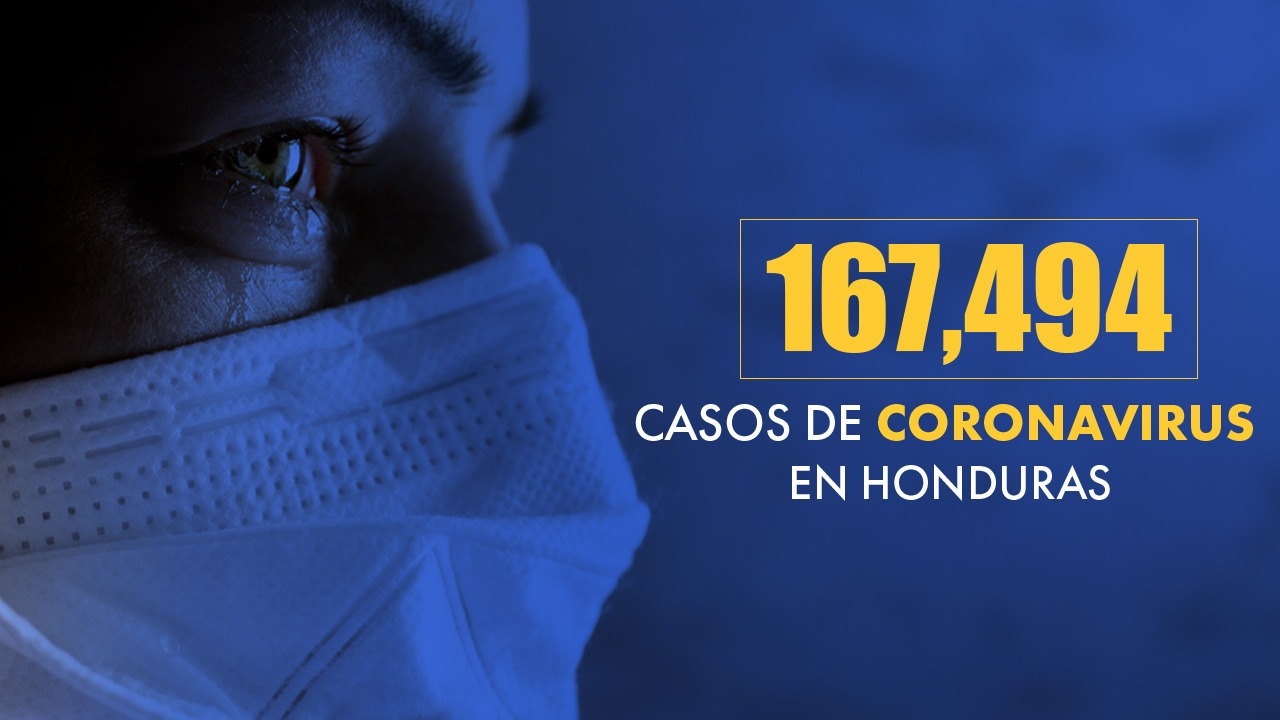Imagen de Coronavirus: Honduras reporta 36 fallecidos más y 947 nuevos contagios de covid