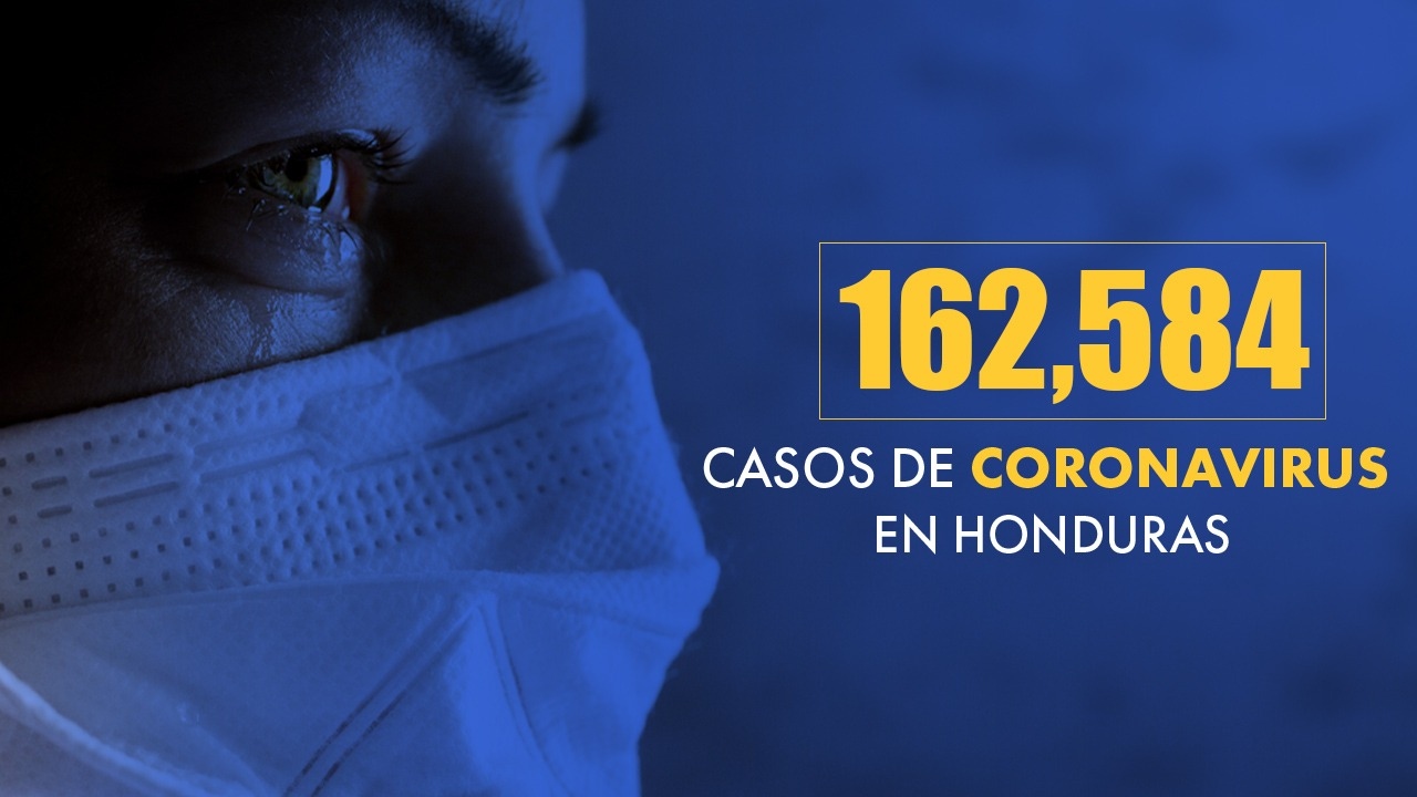Imagen de Coronavirus: Honduras reporta 20  fallecidos más por covid y 857 nuevos contagios