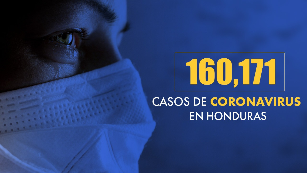 Imagen de Honduras suma 383 nuevos casos de covid-19 y 3,866 fallecidos