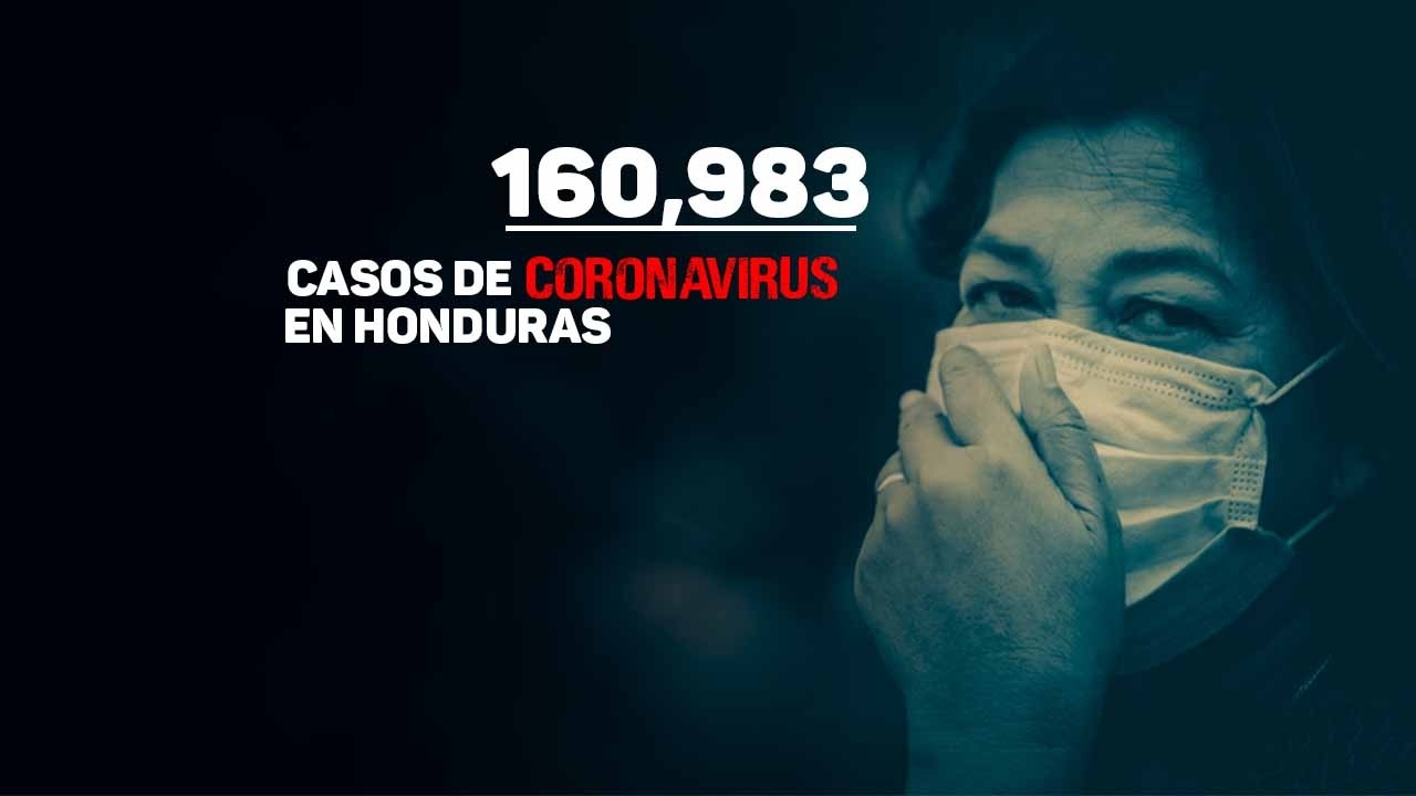 Imagen de Coronavirus:  Honduras reporta 27 nuevos decesos y roza los 161 mil contagios de covid