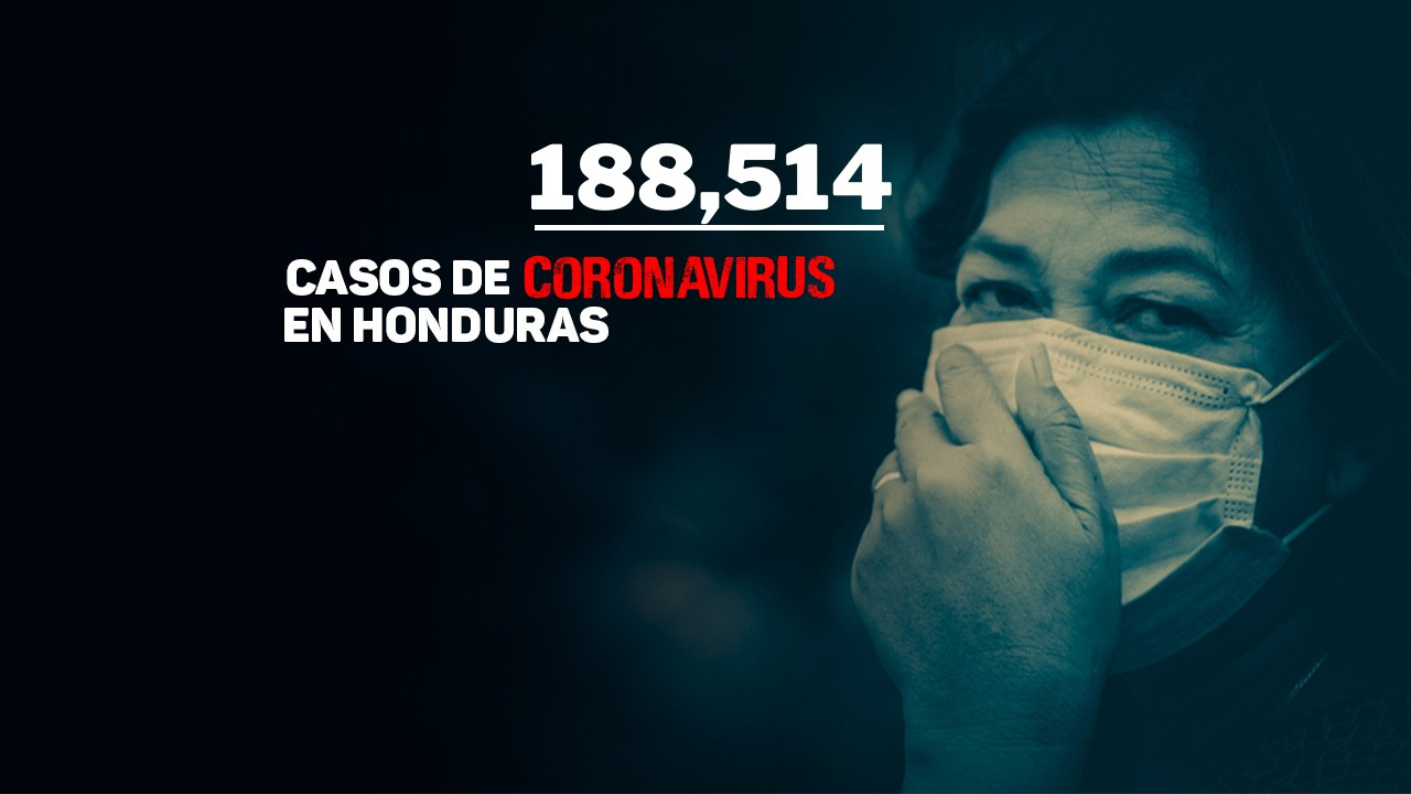 Imagen de Honduras reporta 188,514 contagios de covid-19 y 4,599