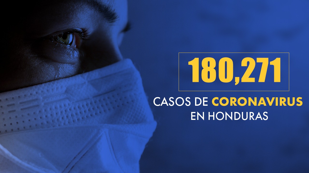 Imagen de Coronavirus: Honduras supera los 180 mil casos tras confirmarse 756 nuevas infecciones