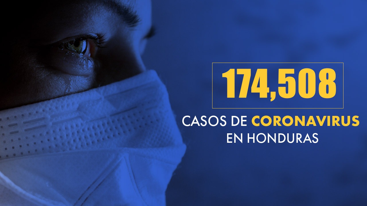 Imagen Principal de Nota: Coronavirus: Honduras llega a 174,508 casos tras confirmarse 265 nuevas infecciones