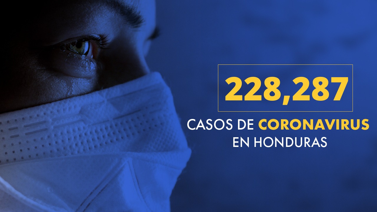 Imagen Principal de Nota: Coronavirus: Honduras suma 228 mil 287 casos tras confirmarse 771 nuevas infecciones