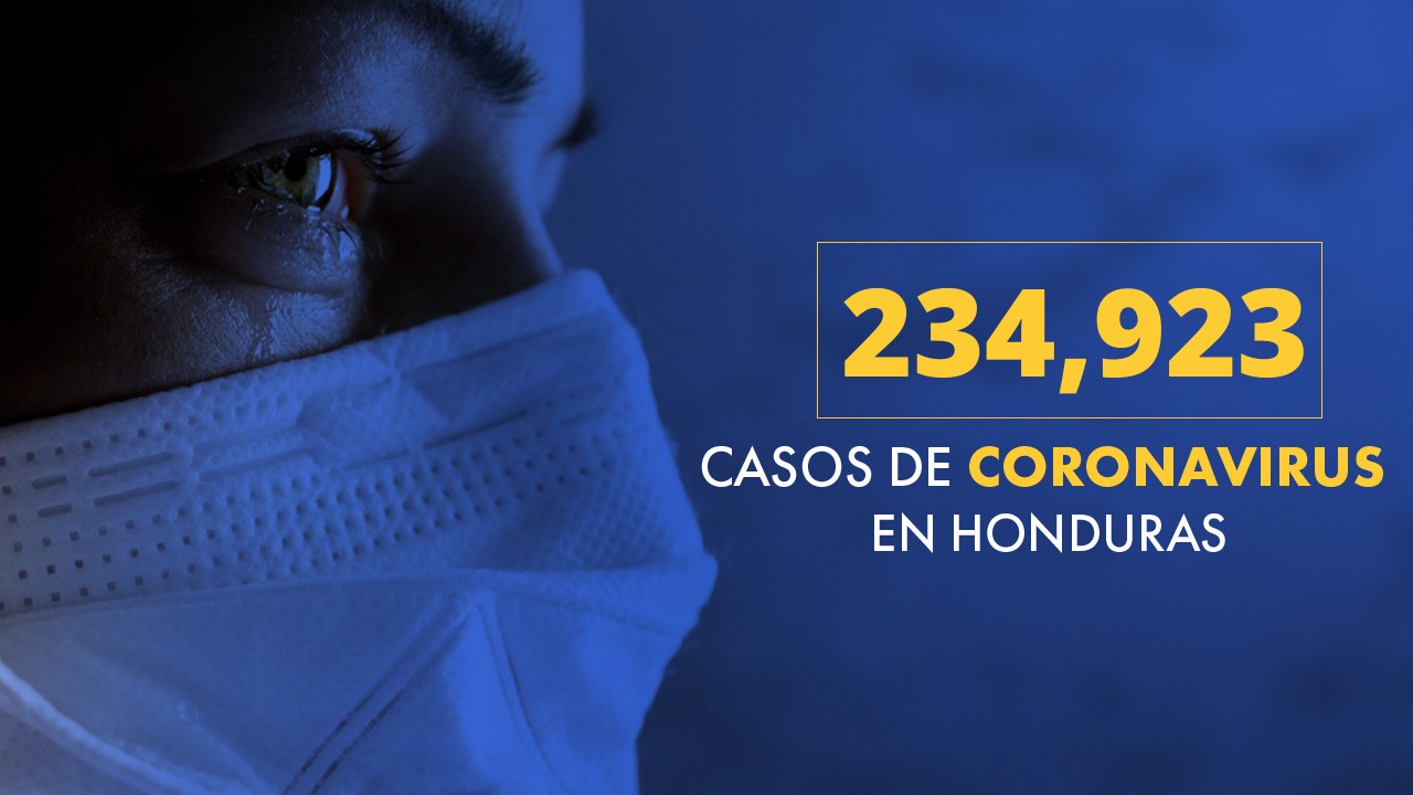 Imagen Principal de Nota: Coronavirus: Honduras llega a los 234 mil 923 casos tras confirmarse  1,007 nuevas infecciones