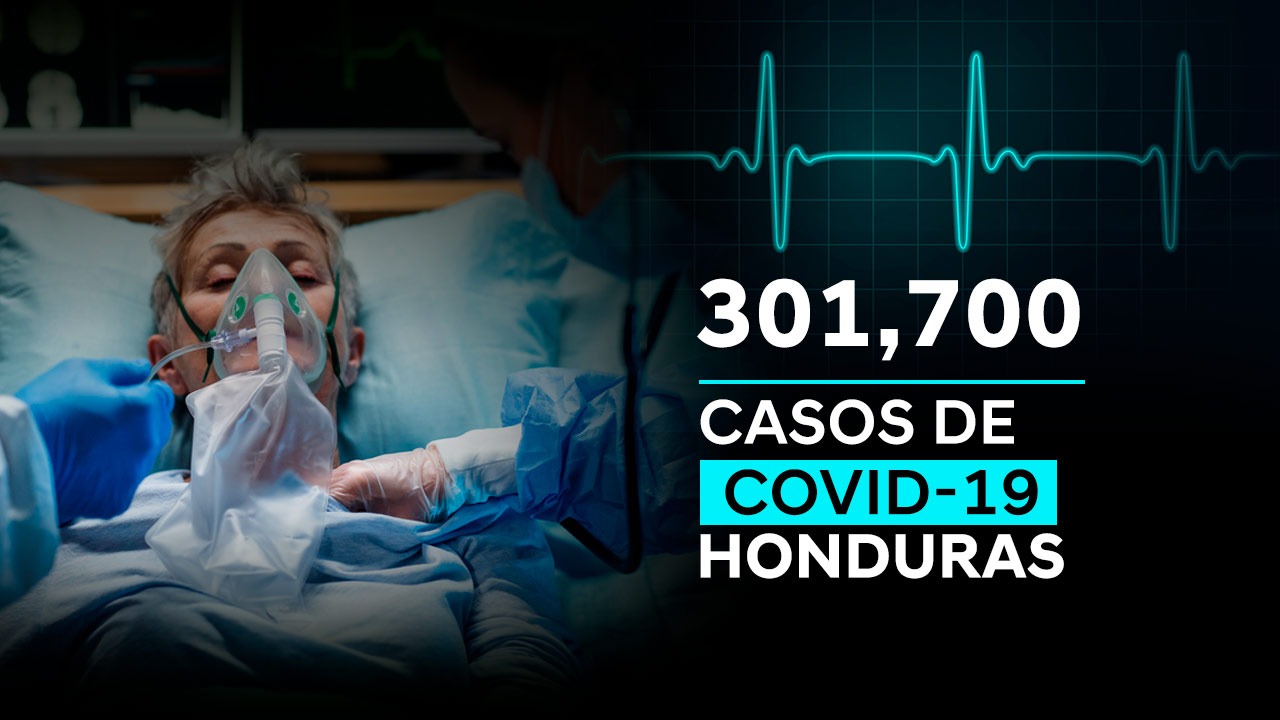 Imagen Principal de Nota: Coronavirus: Honduras llega 301 mil 700 casos tras confirmarse 1,128 nuevas infecciones