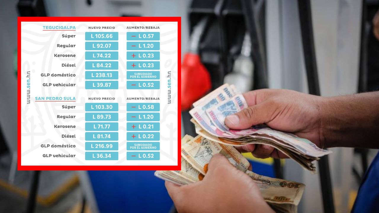 Imagen Principal de Nota: Precio del combustible en Honduras desde el 3 hasta el 9 de julio, estas son las rebajas y aumentos