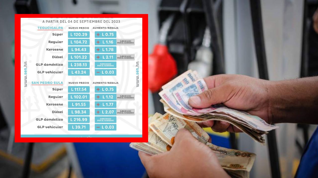 Imagen de Precio del combustible en Honduras desde el 4 hasta el 10 de septiembre: aquí los nuevos aumentos