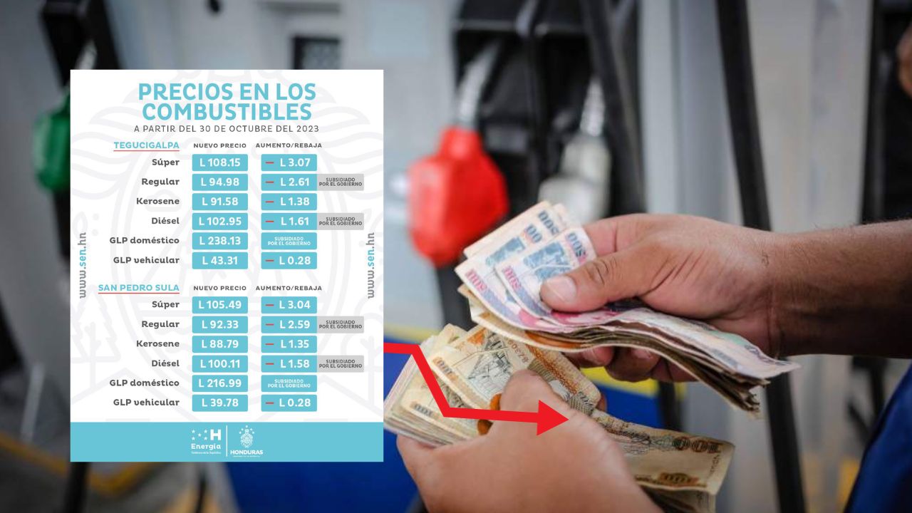 Imagen Principal de Nota: Precio del combustible en Honduras desde el 30 de octubre