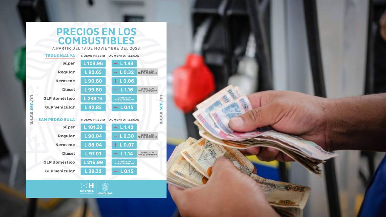 Imagen de Precio del combustible en Honduras desde el 13 de noviembre; revisa rebajas y aumentos