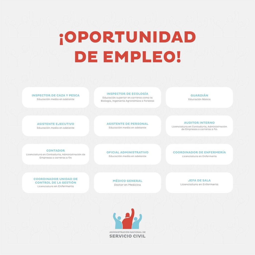 empleos mejor pagados en honduras