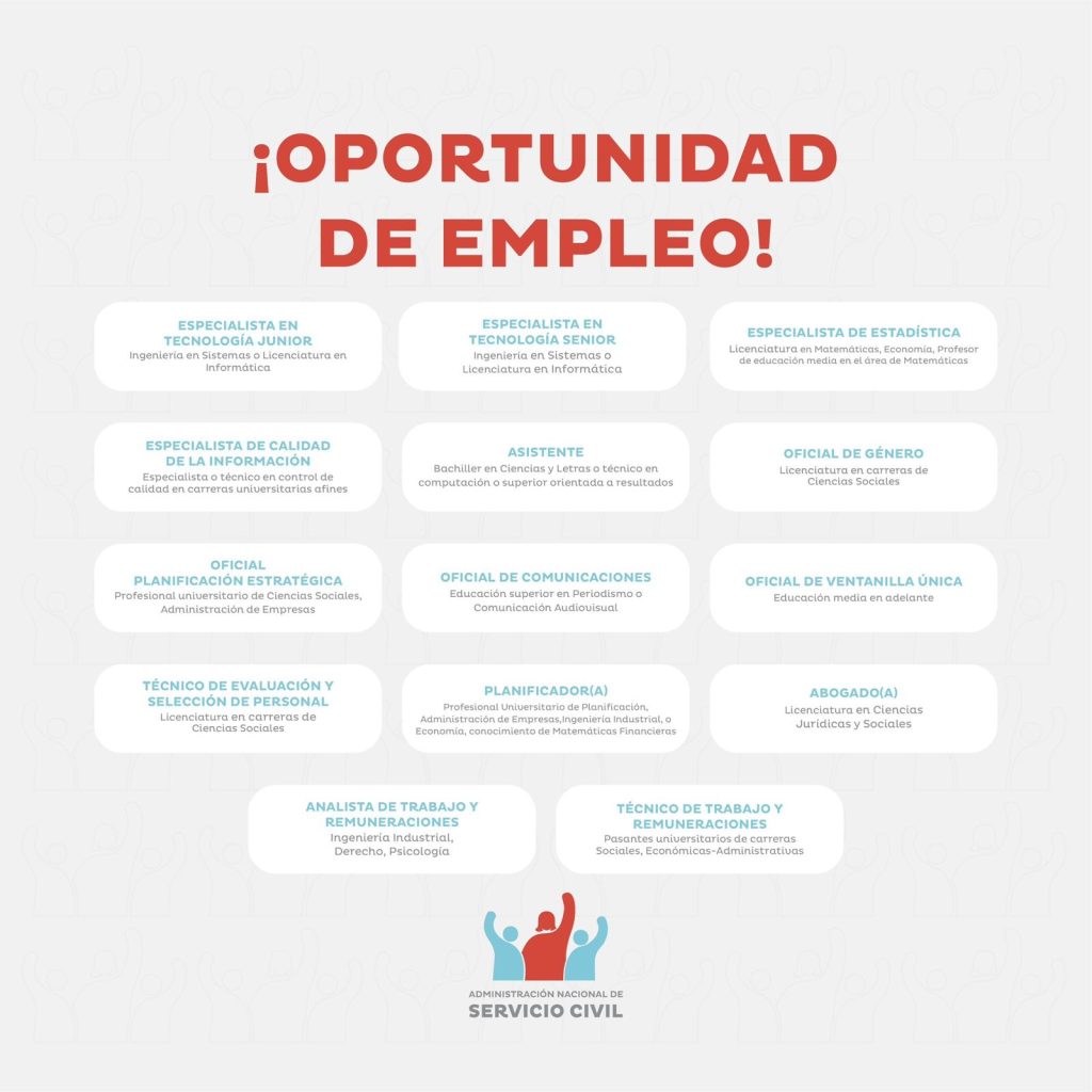 empleos mejor pagados en honduras