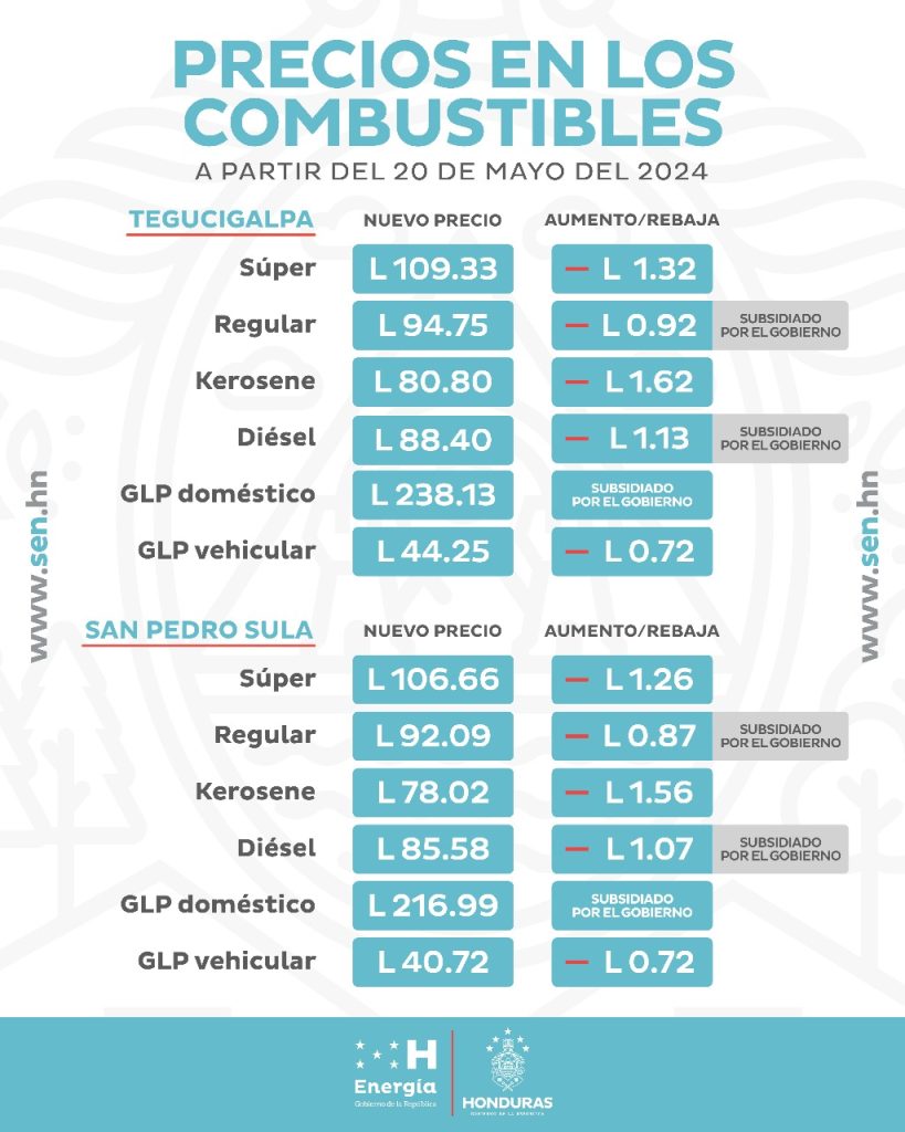 Rebajas en precios de combustibles