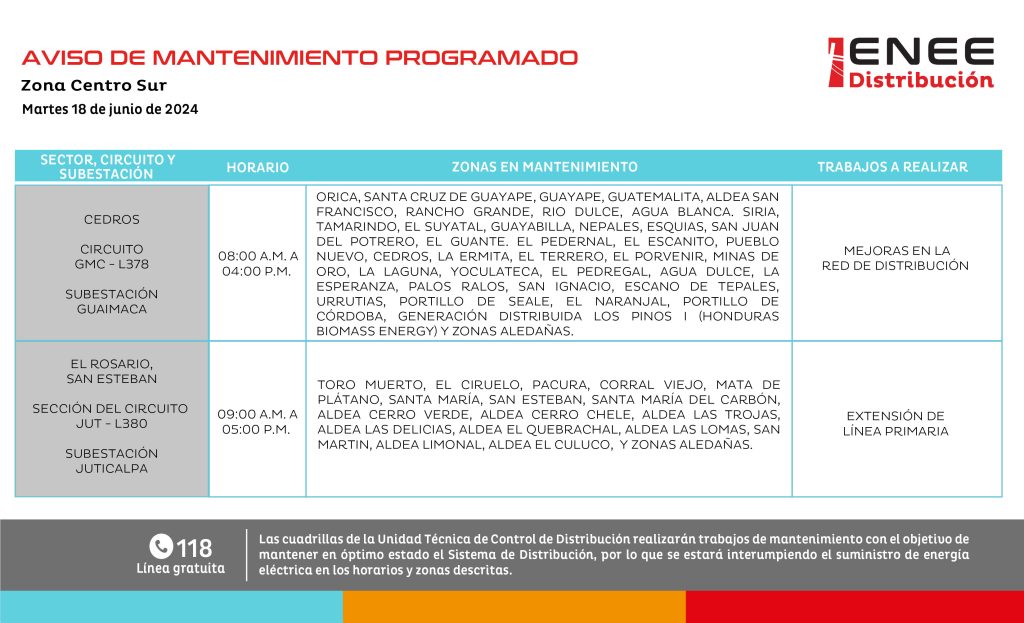 Cortes de energía