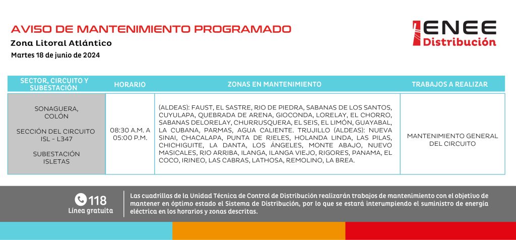Cortes de Energía