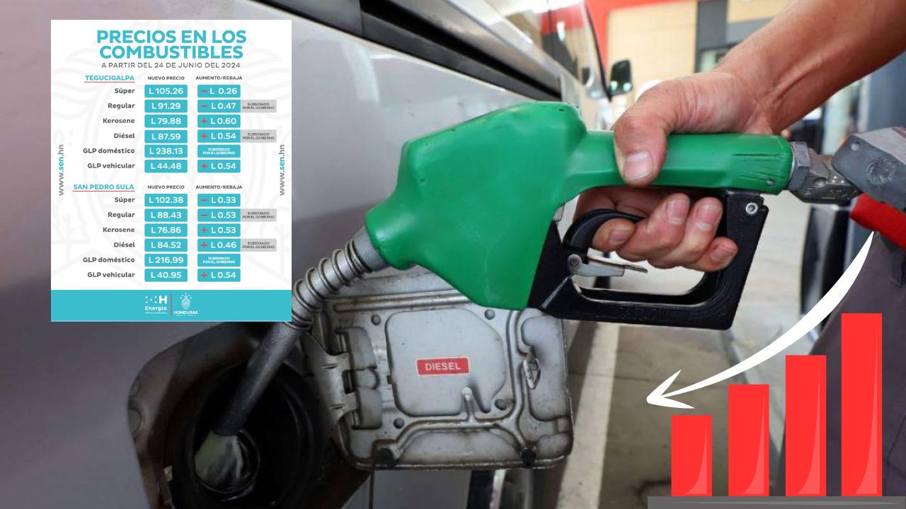 Imagen Principal de Nota: Precios de combustibles en Honduras a partir del lunes 24 de junio; estas son las nuevas rebajas
