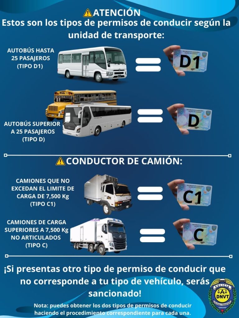 Tipos de licencia de conducir en Honduras