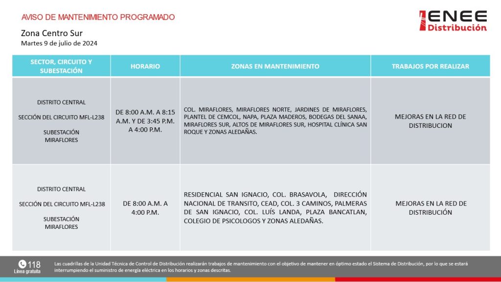 Cortes de Energía