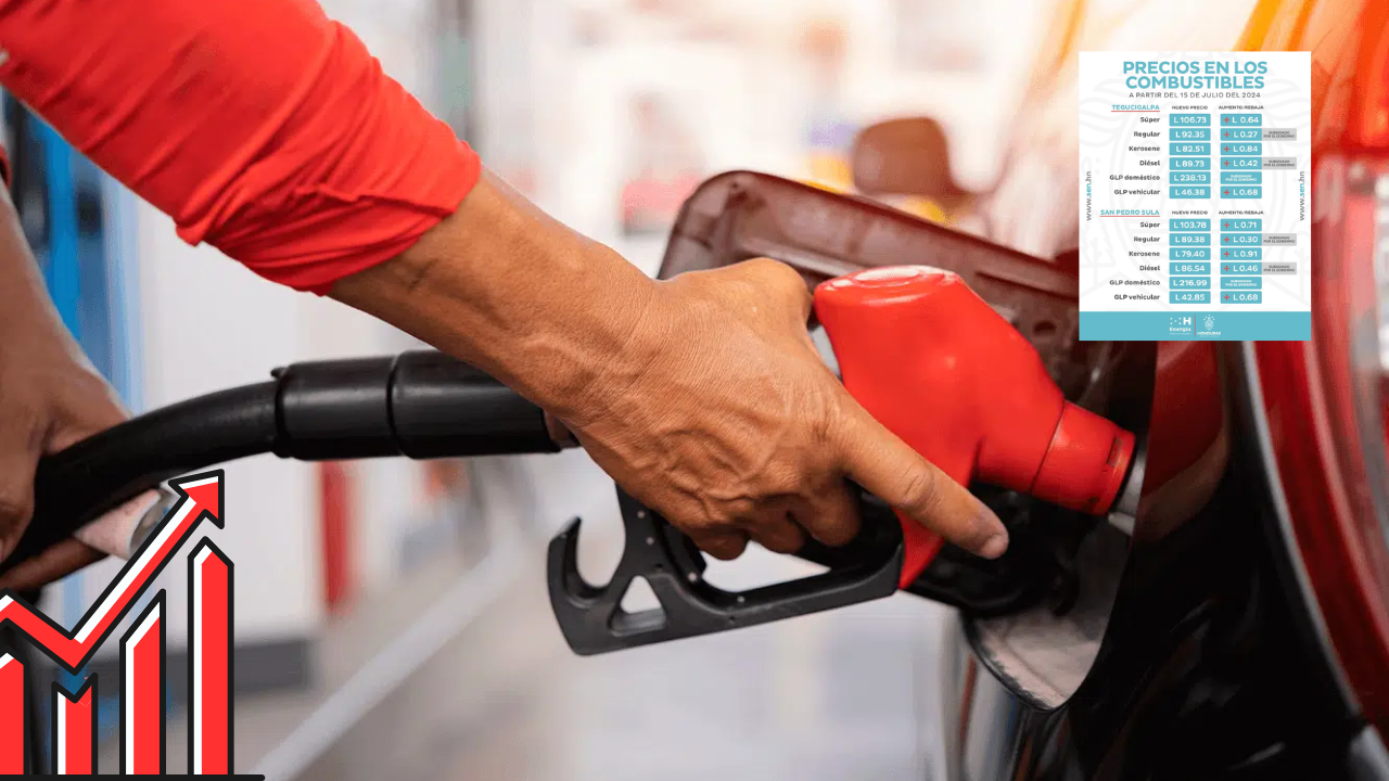 Imagen de Precios de los combustibles en Honduras a partir del lunes 15 de julio