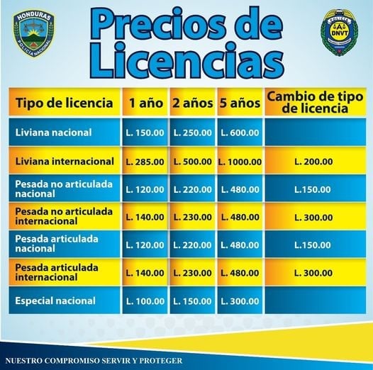 Precios de licencias