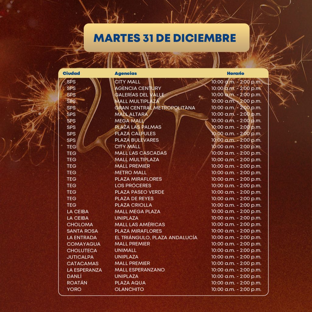 Horarios de bancos en Honduras para Año Nuevo
