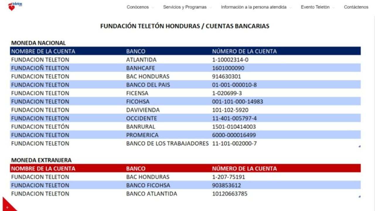 cuentas bancarias