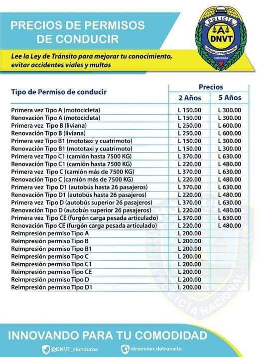 Precios de permisos de conducir en Honduras