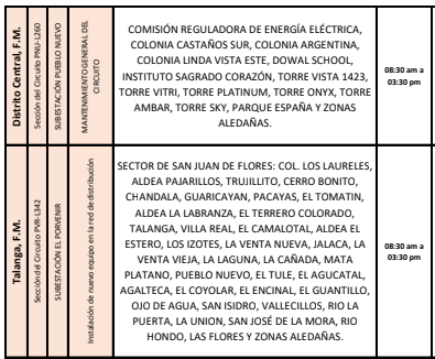 Lista de colinias sin energía