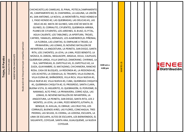 Cortes de energía