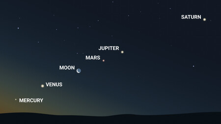 Planetas alineados