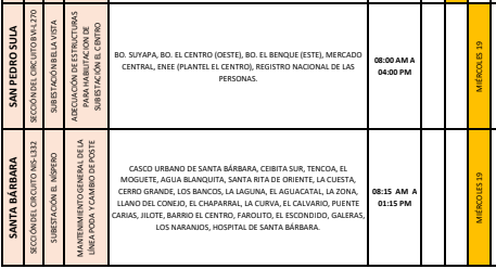 Cortes de energía programados para este miércoles 19 de febrero en Honduras