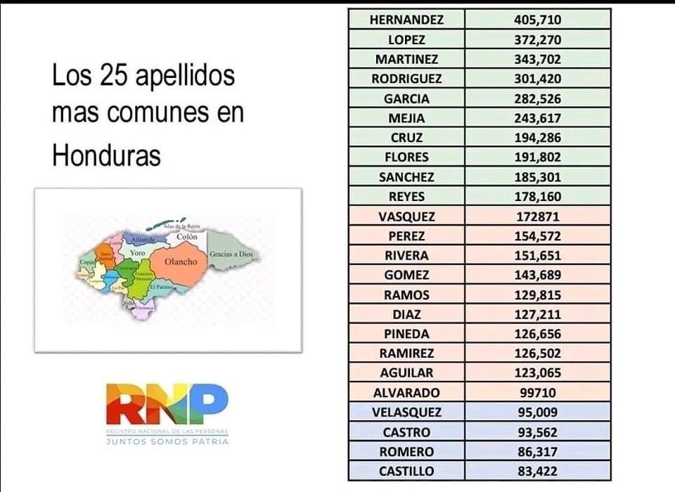 Apellidos en Honduras