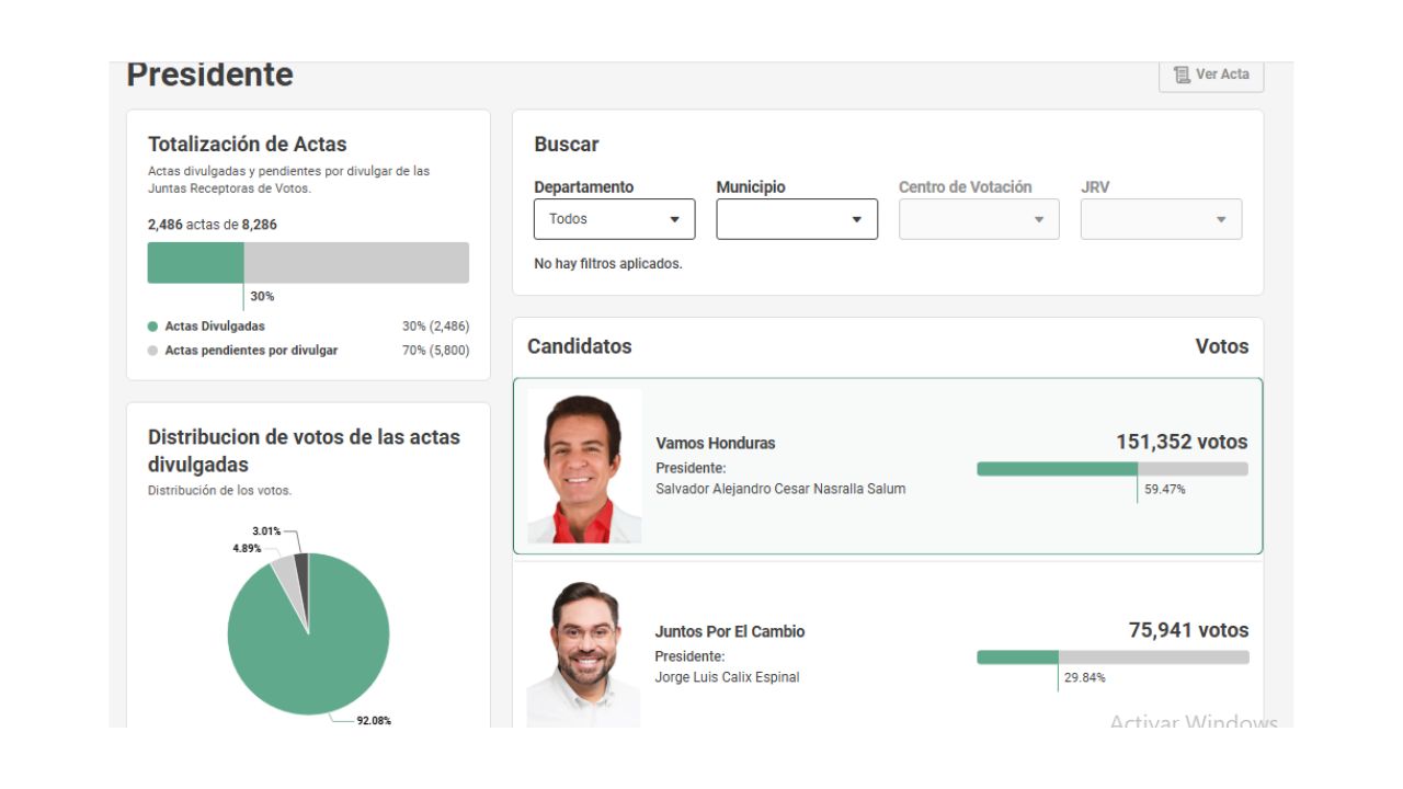 captura de votos de los precandidatos del partido liberal